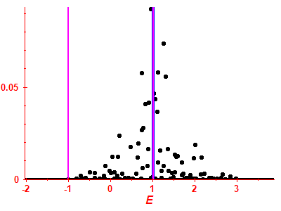 Strength function